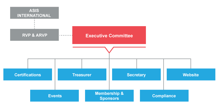 ASIS-Org-Chart